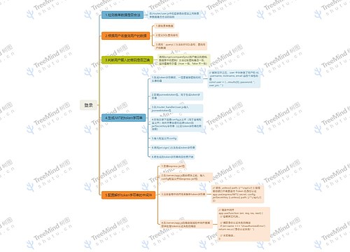 登录功能开发思维脑图