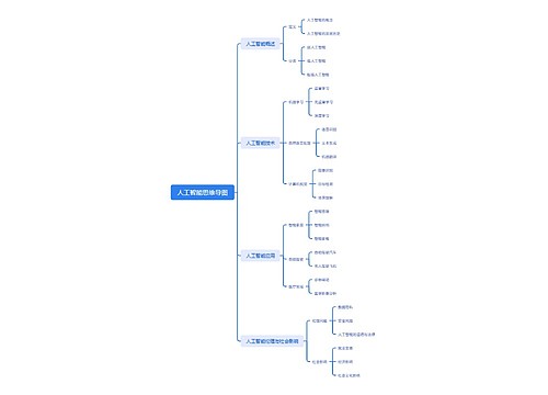 人工智能思维导图