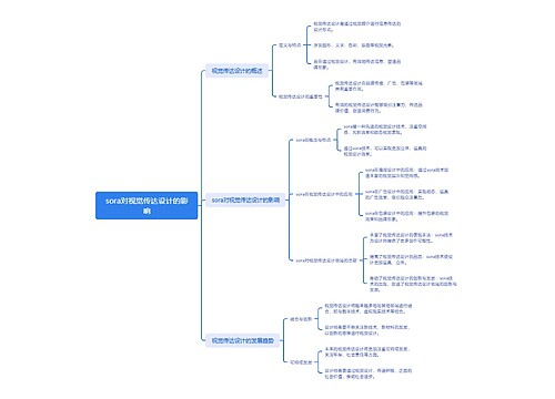 sora对视觉传达设计的影响思维导图