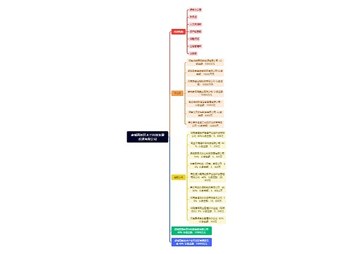 虞城高新区木兰科技发展投资有限公司思维导图