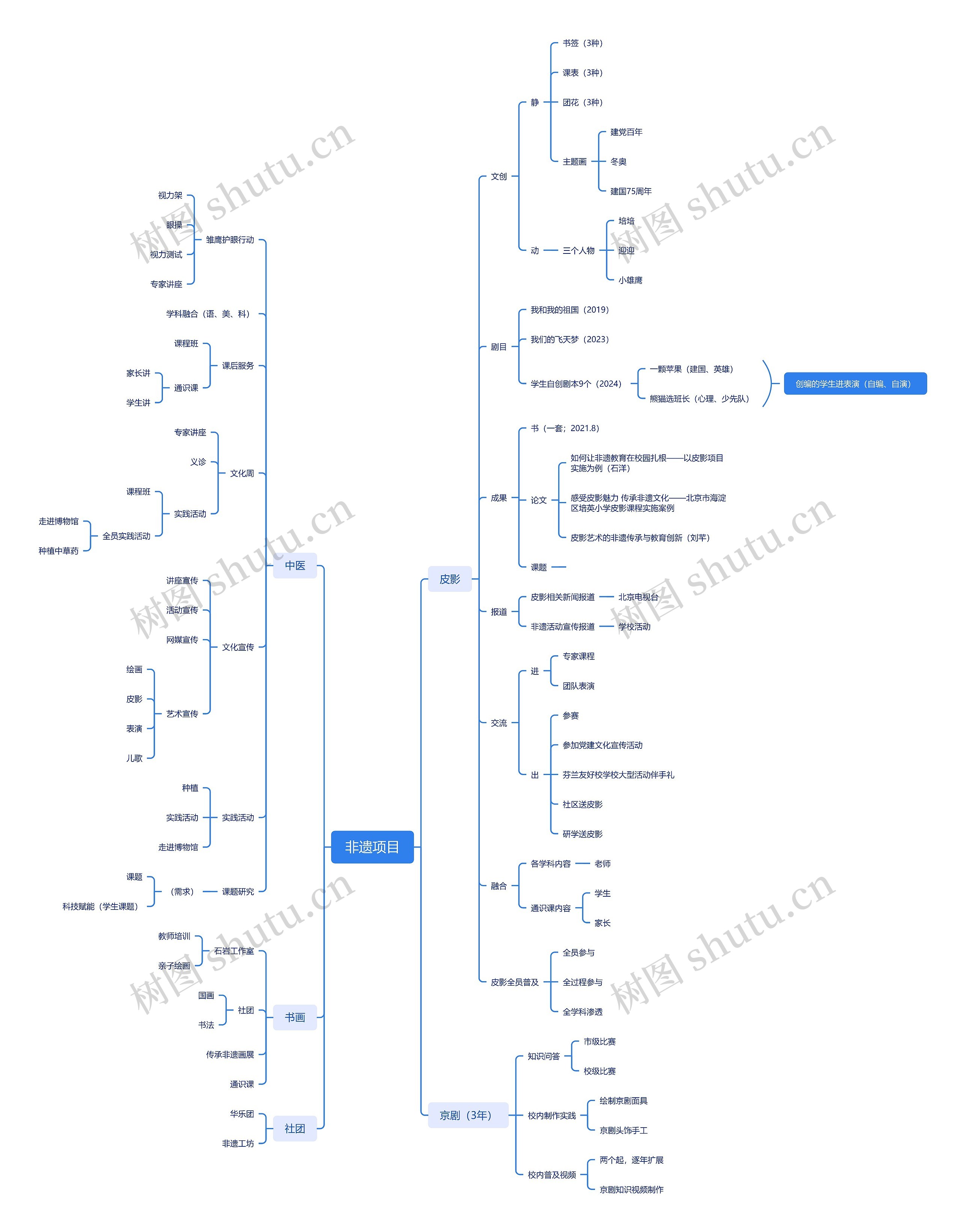 非遗项目思维导图高清图 非遗项目思维导图