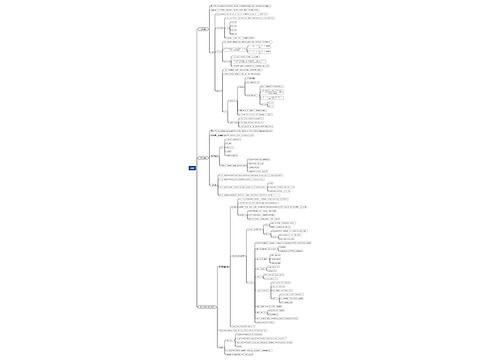 麻醉医疗思维脑图 麻醉医疗思维脑图