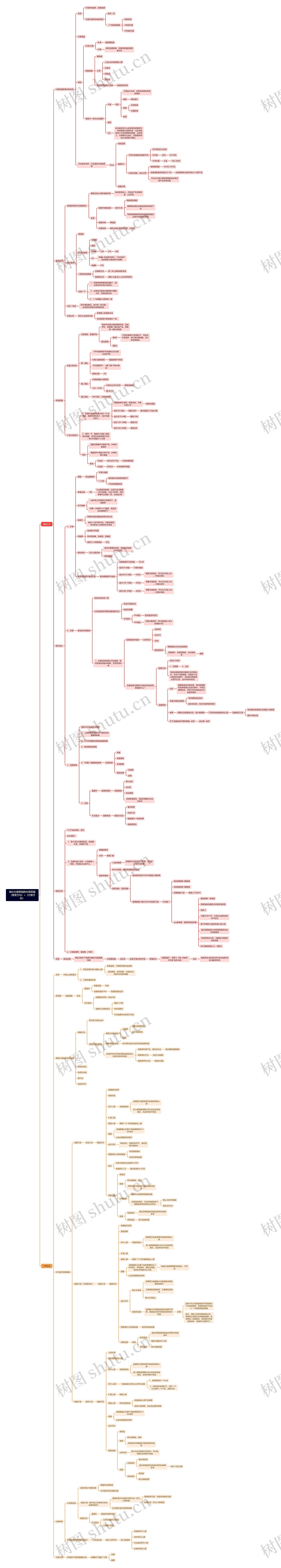 细分化搜索矩阵布局思路（搜索方向）+（付费方向）思维导图