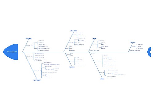 工作计划关键要素鱼骨图思维导图
