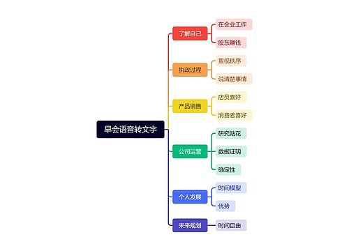 早会语音转文字思维导图