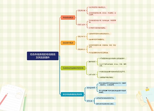 综合布线系统的布线缆线及其连接器件思维导图