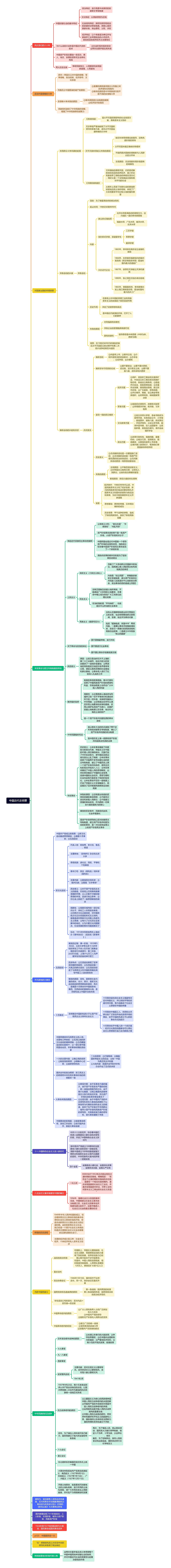 中国近代史纲要