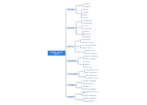 UTE旅游展（境外出游）展前计划思维导图