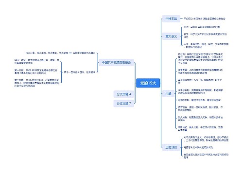 ﻿党的19大思维导图