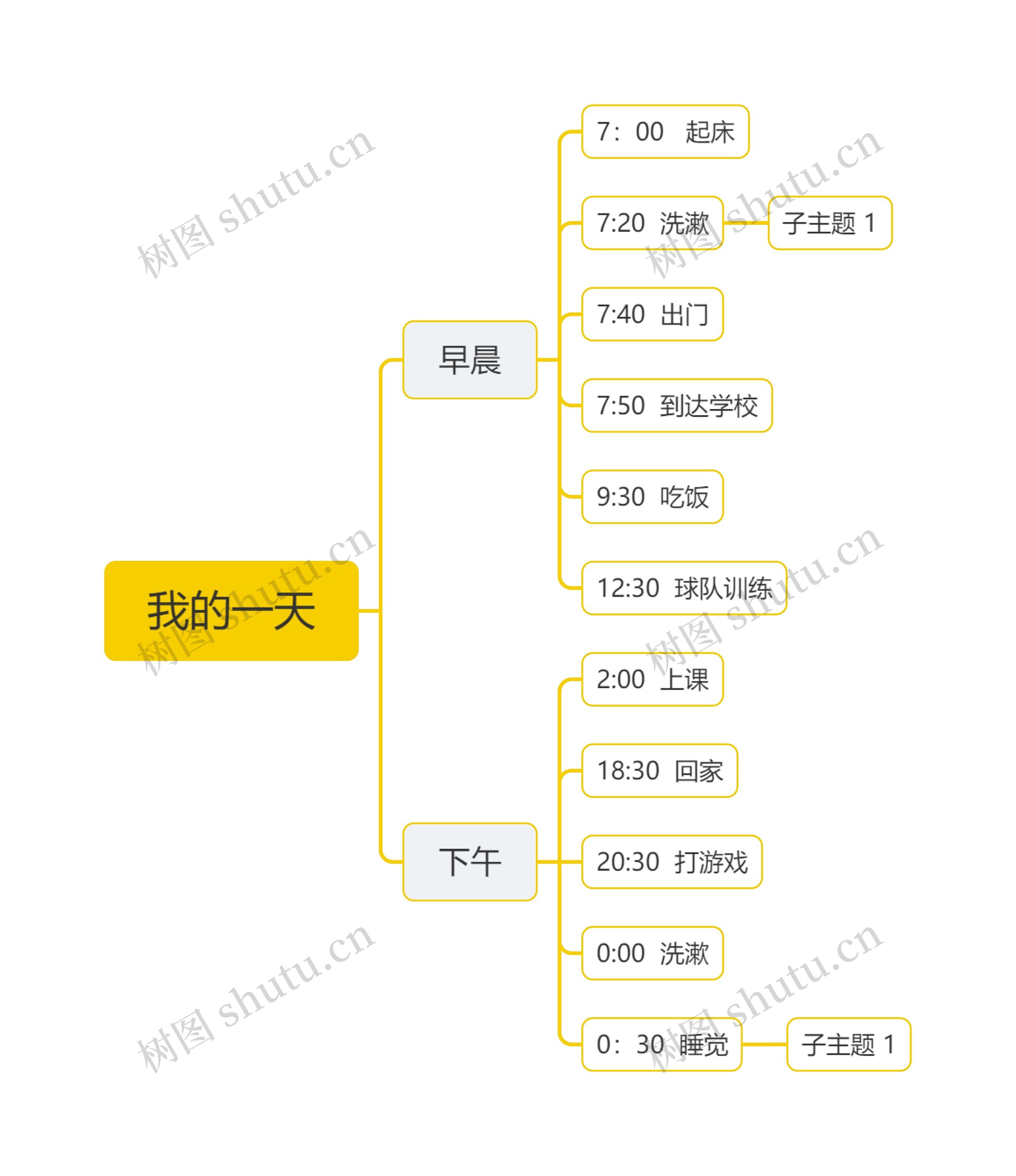 我的一天思维导图