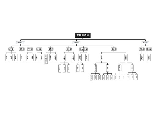俊和盒酒店思维导图