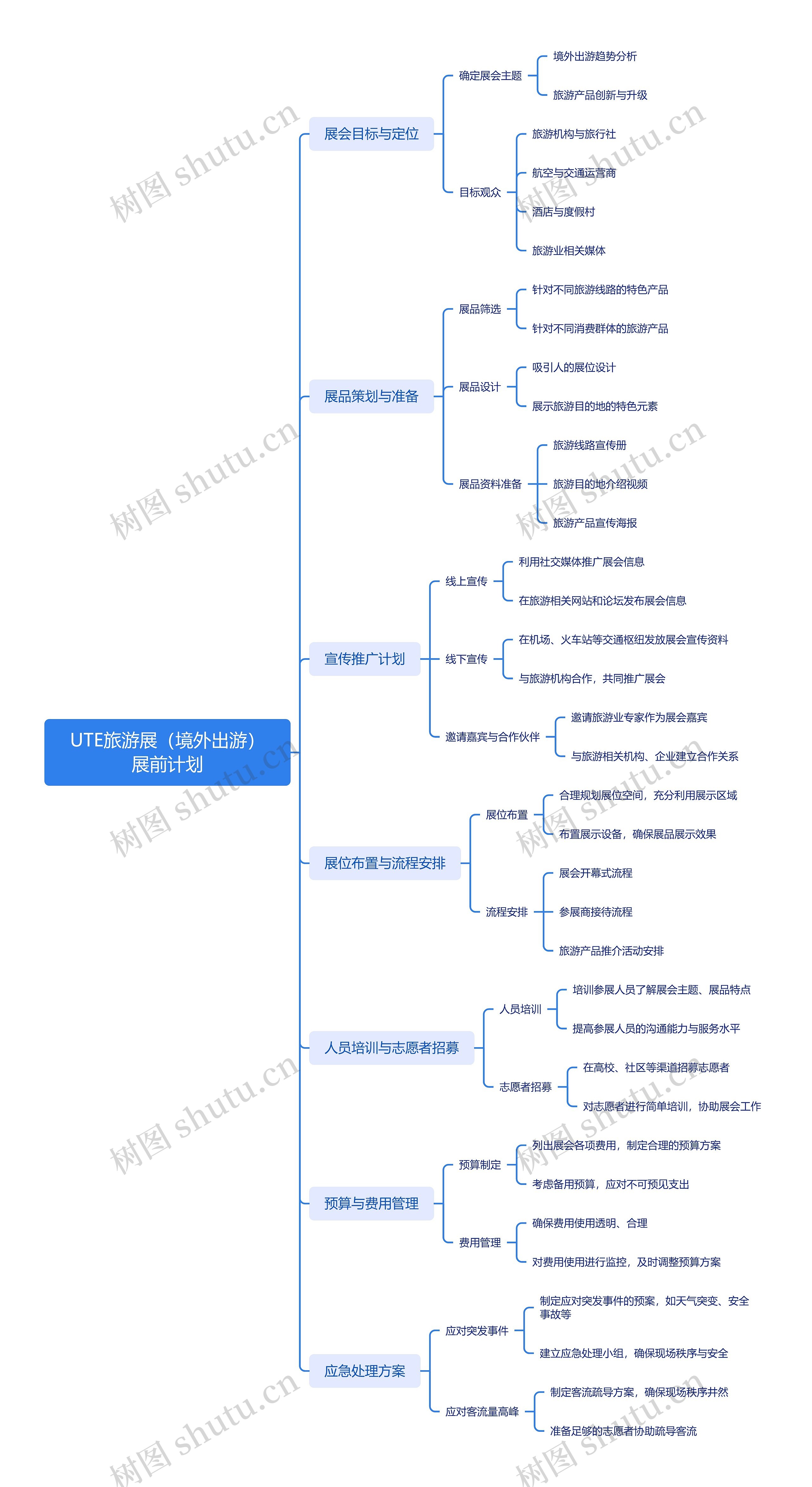 UTE旅游展（境外出游）展前计划