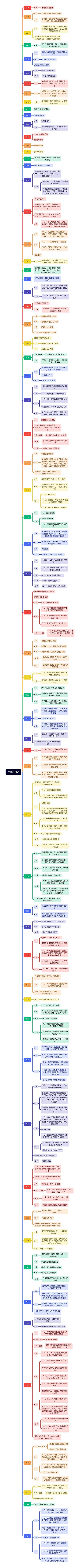 中国近代史