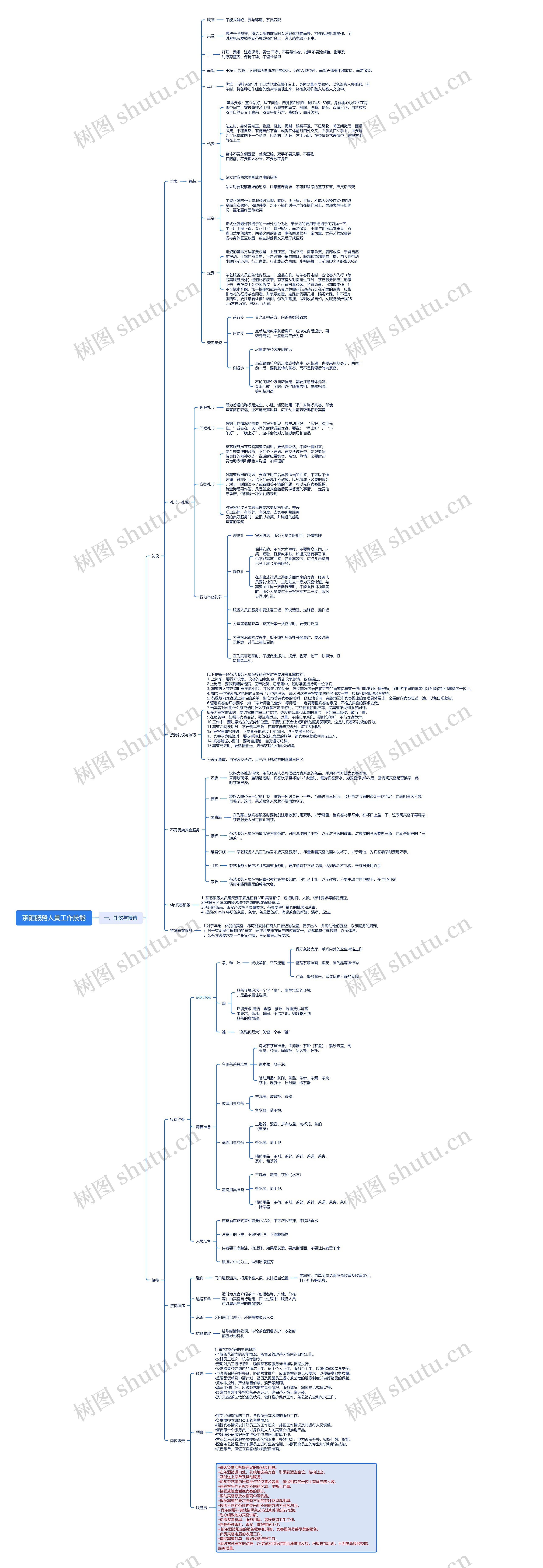 茶館服務人員工作技能思维导图