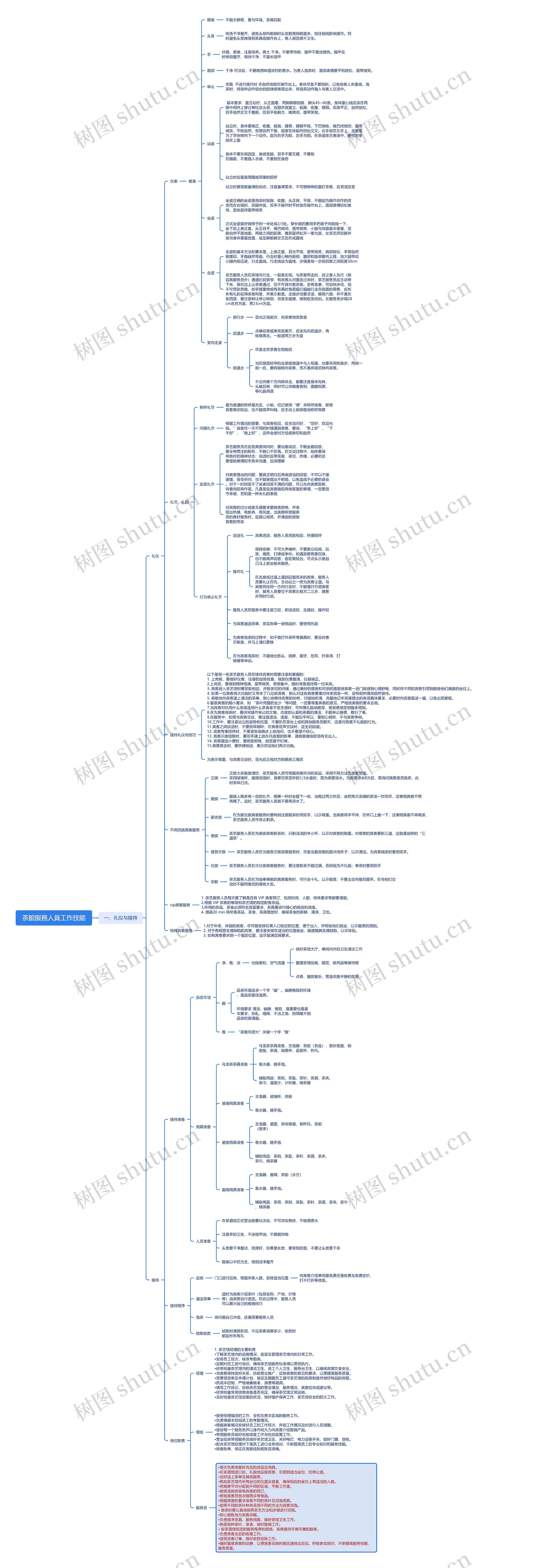 茶館服務人員工作技能思维导图高清图 茶館服務人員工作技能思维导图