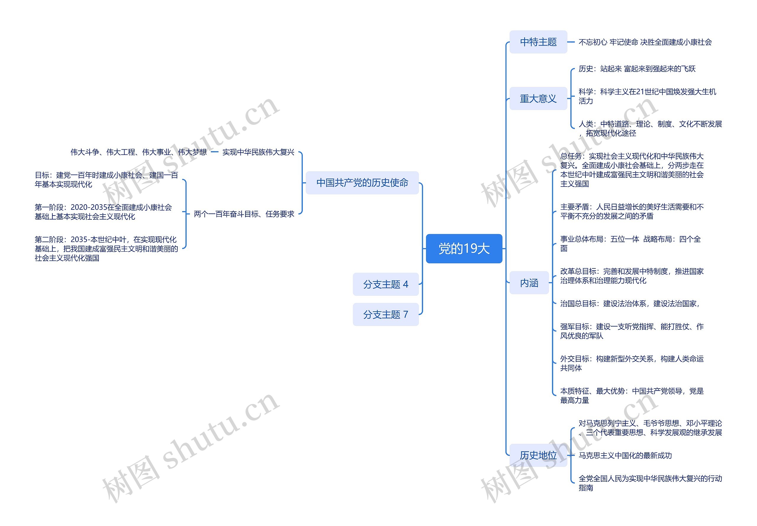 ﻿党的19大