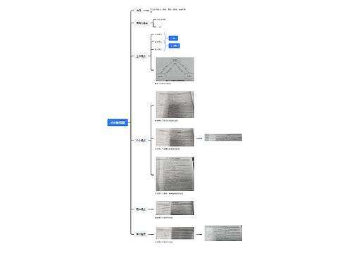 vim编辑器思维导图