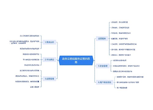 政务云密码服务运营的思路思维导图