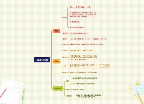 圆柱与圆锥思维脑图思维导图