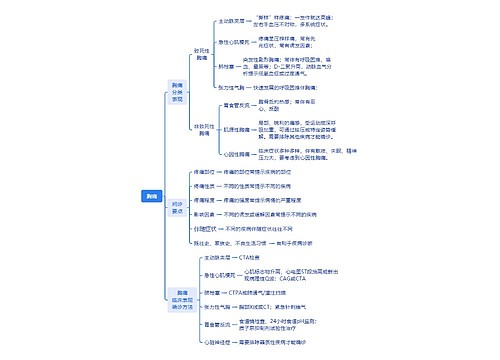 胸痛表现思维脑图思维导图