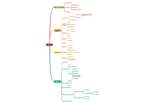 基因工程思维脑图思维导图