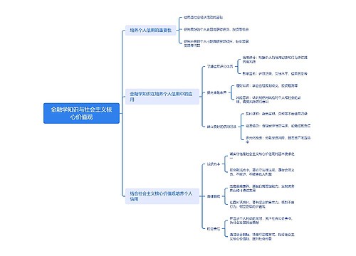 金融学知识与社会主义核心价值观思维导图