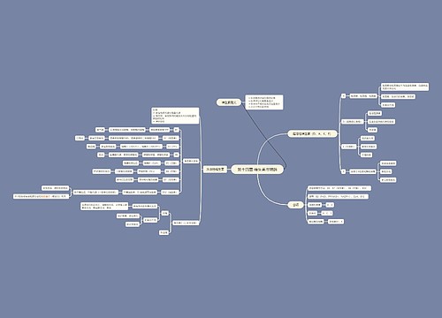 维生素与辅酶思维脑图思维导图