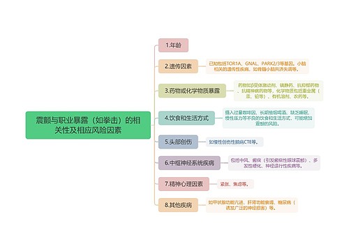 震颤与职业暴露(如拳击)的相关性及相应风险因素 震颤与职业暴露(如拳击)的相关性及相应风险因素