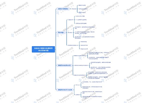 信息技术课程中的课程思政点思维导图