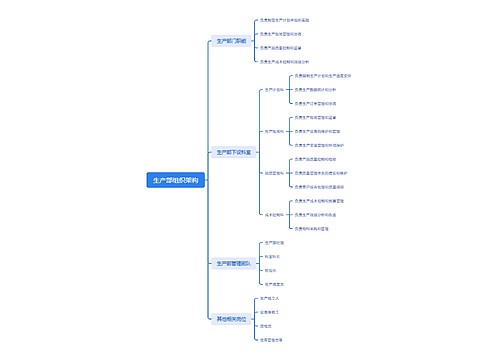 生产部组织架构思维脑图