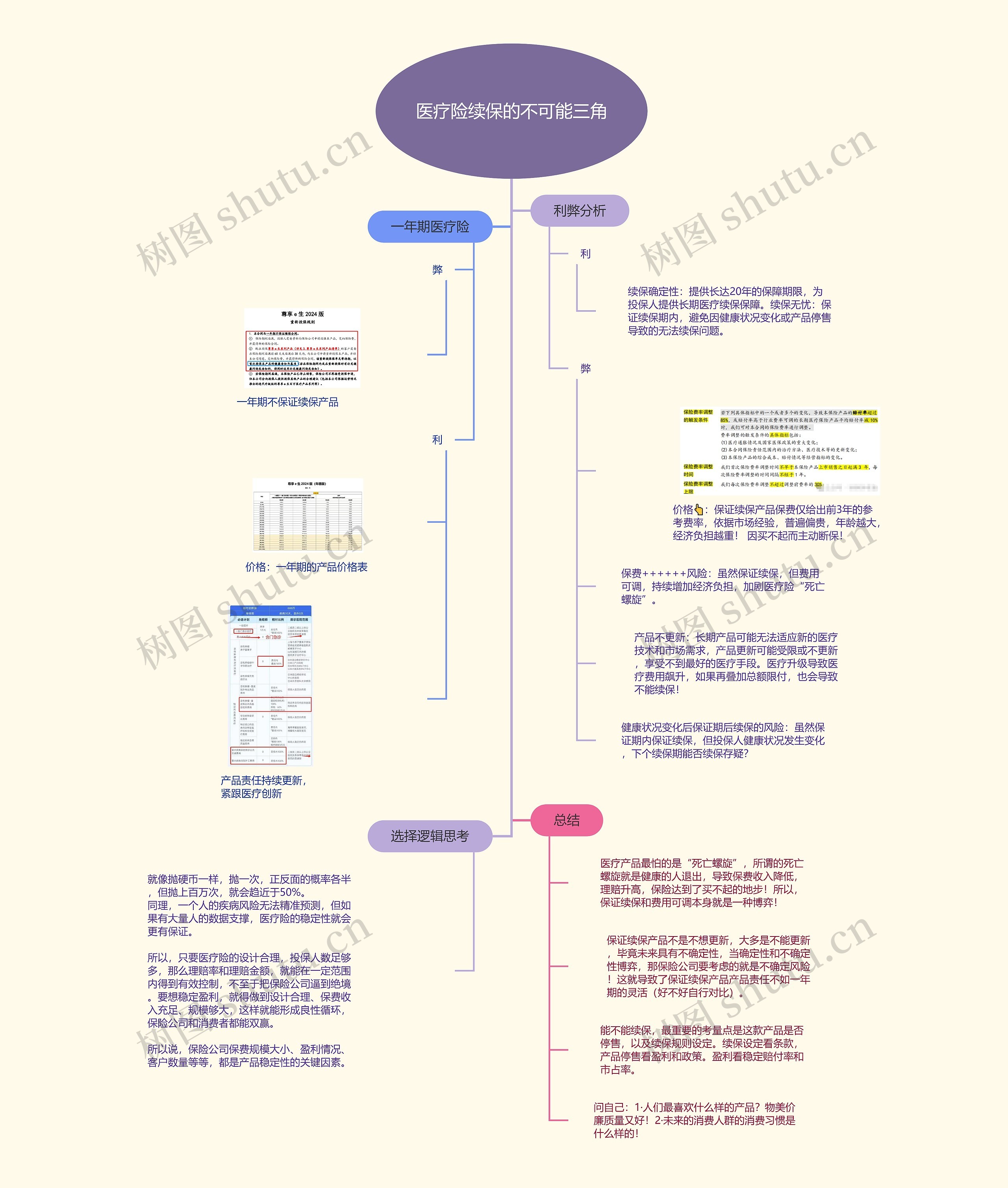 医疗险续保的不可能三角