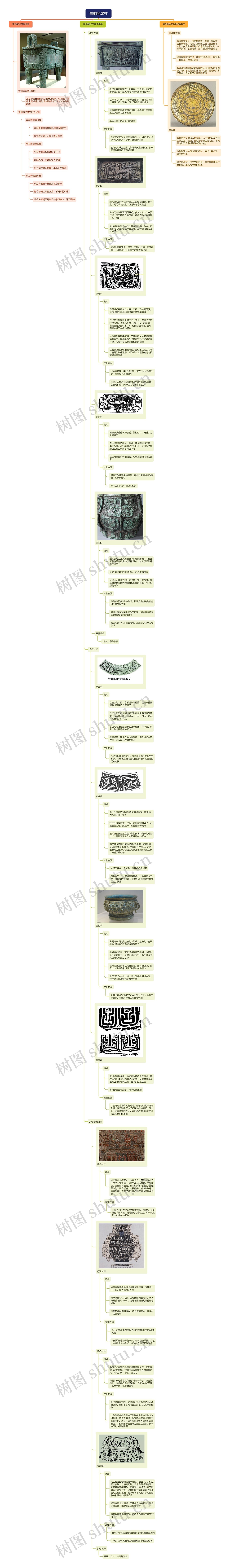 青铜器纹样思维导图