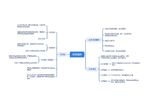 颌骨囊肿思维脑图