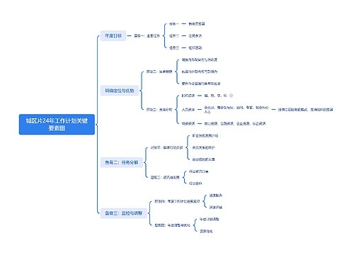 城区工作计划关键要素图
