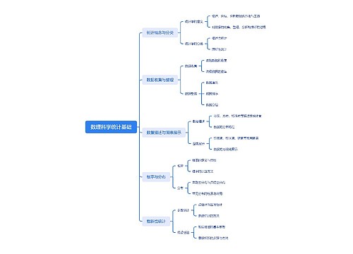 数理科学统计基础思维导图