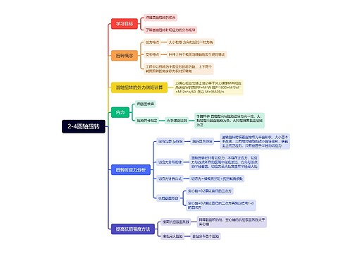 圆轴扭转思维脑图思维导图