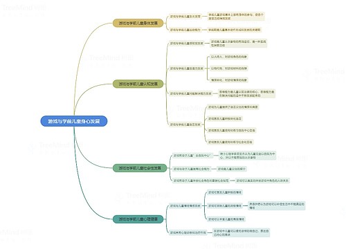 游戏与学前儿童身心发展思维导图