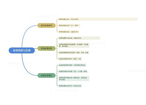 政策网络与反馈