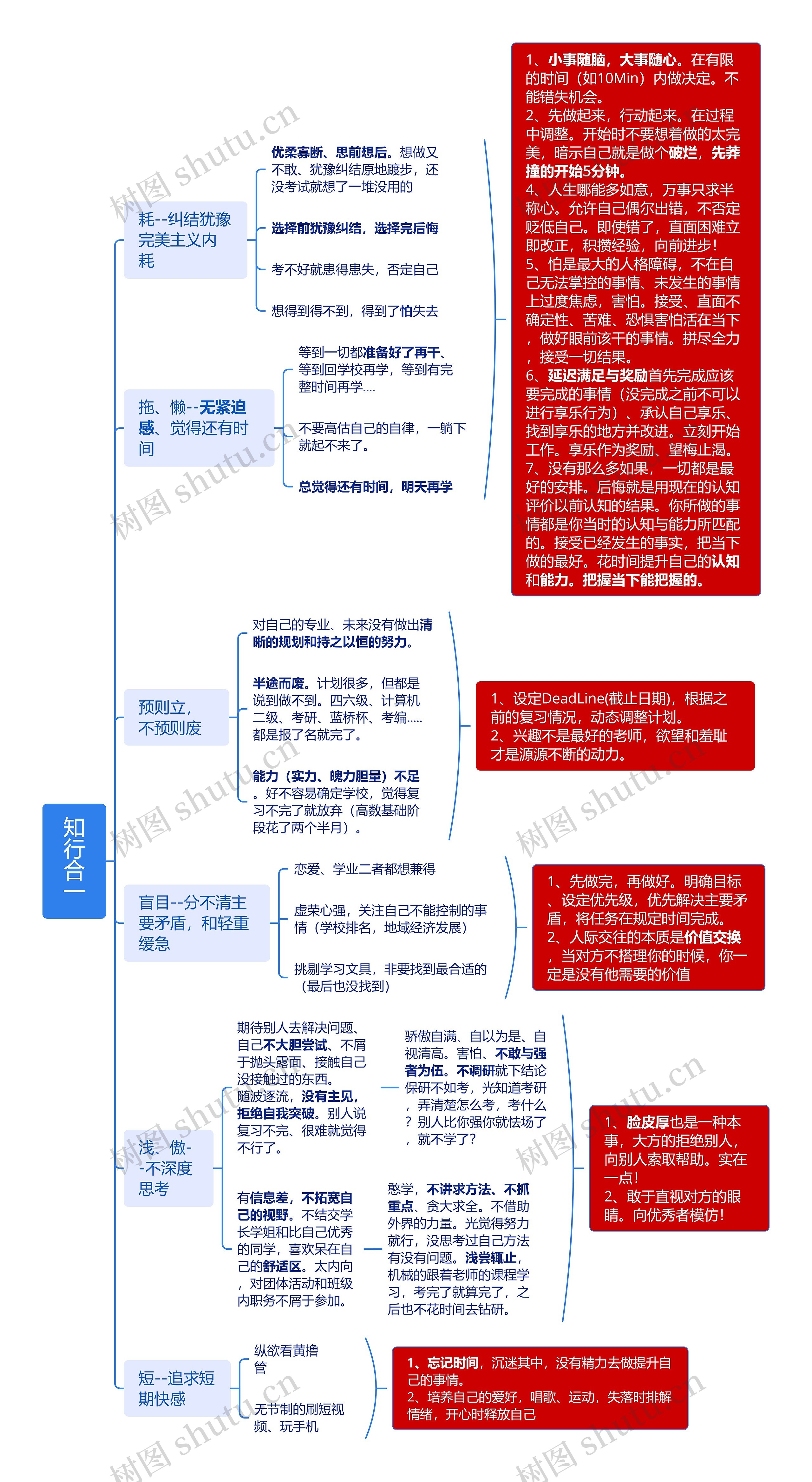 知行合一思维导图