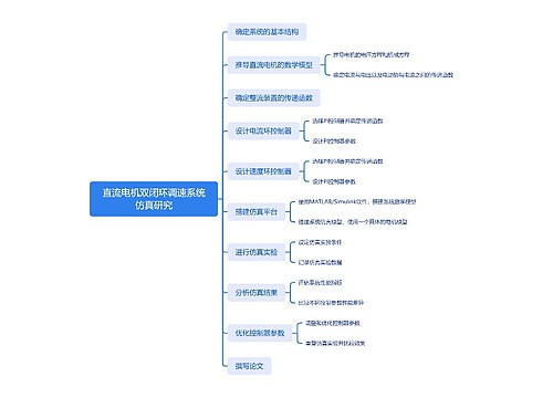 直流电机双闭环调速系统仿真研究