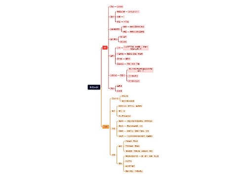 中医学习-《针灸认识》思维导图