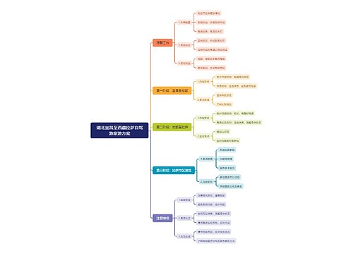 湖北宜昌至西藏拉萨自驾游旅游方案 湖北宜昌至西藏拉萨自驾游旅游方案