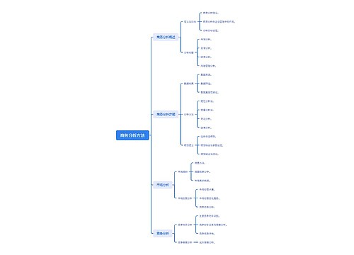 商务分析方法思维脑图