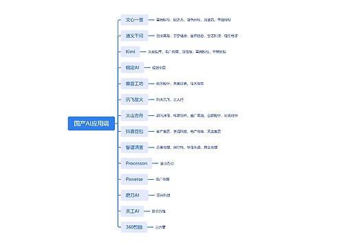 国产AI应用端思维导图