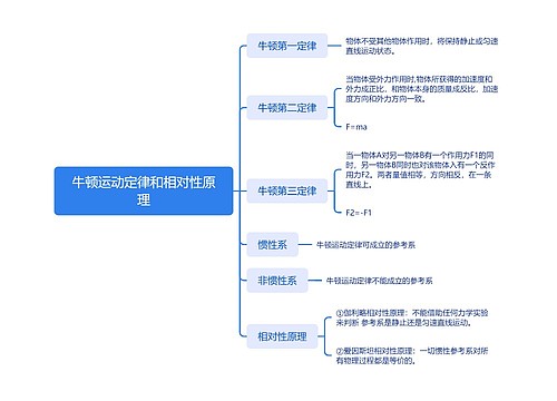 牛顿运动定律和相对性原理思维导图