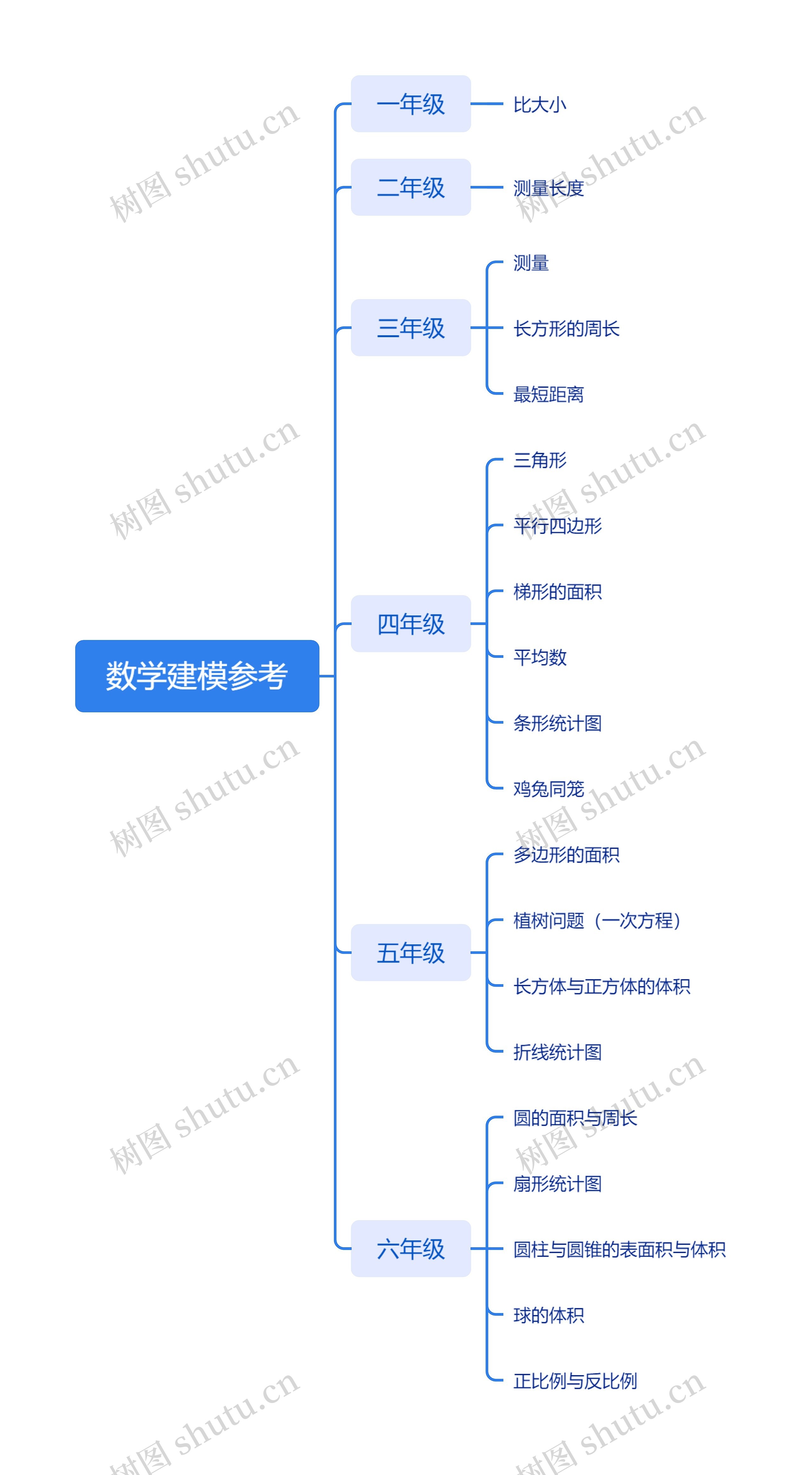 数学建模参考