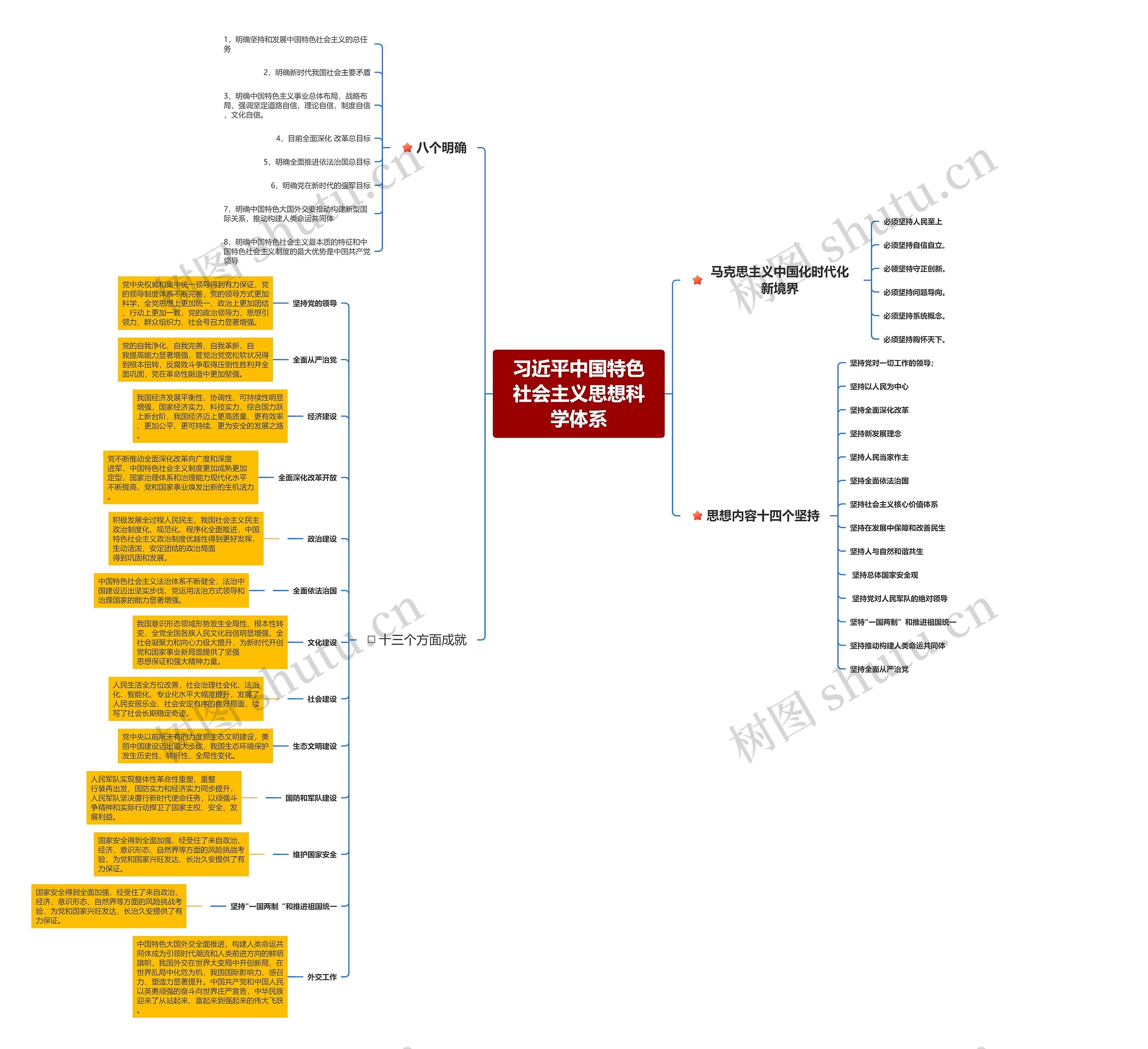 习近平中国特色社会主义思想科学体系