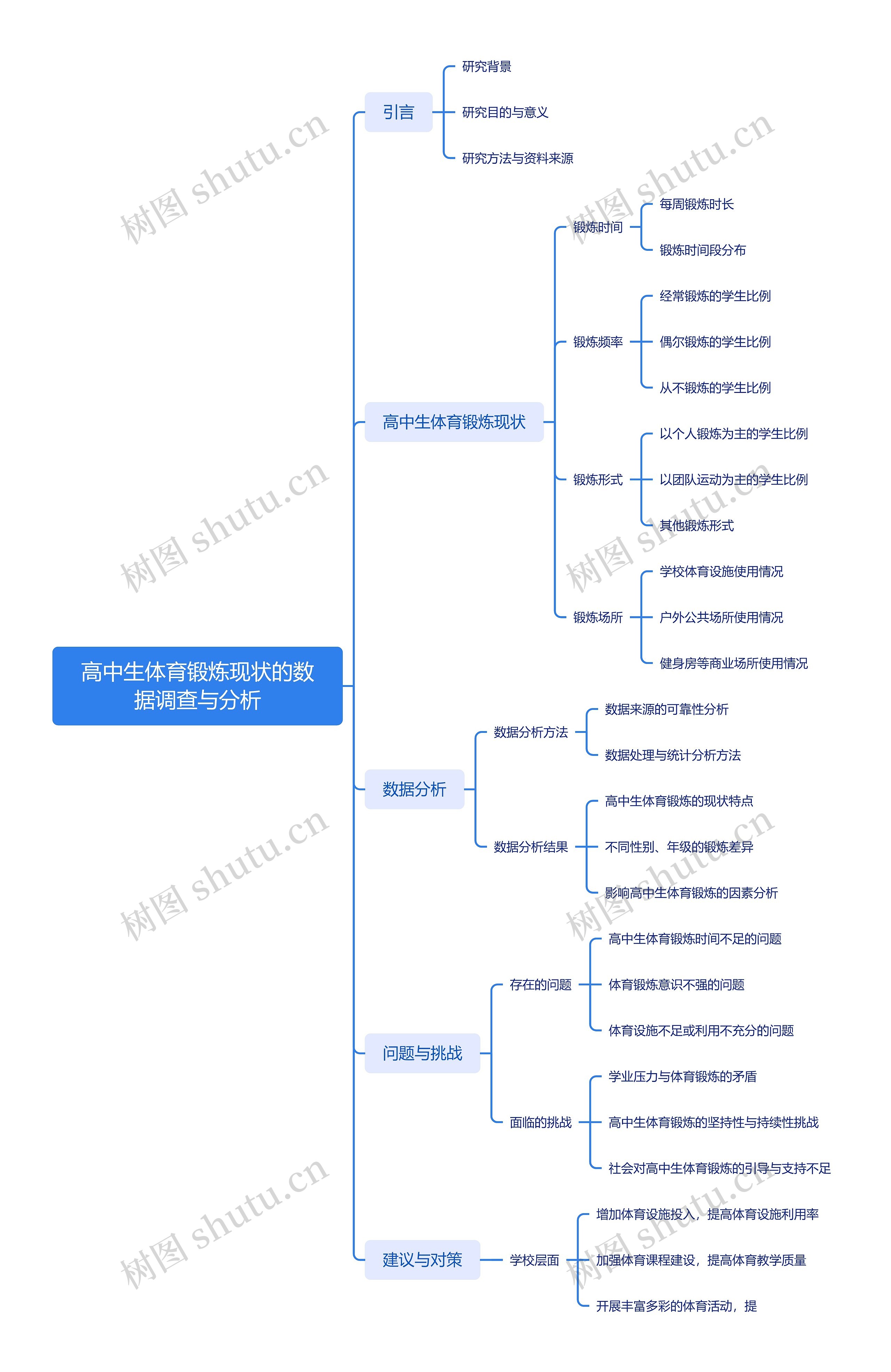 高中生体育锻炼现状的数据调查与分析