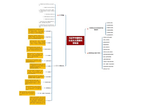 习近平中国特色社会主义思想科学体系思维导图