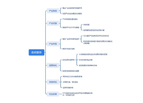 政府服务思维脑图思维导图